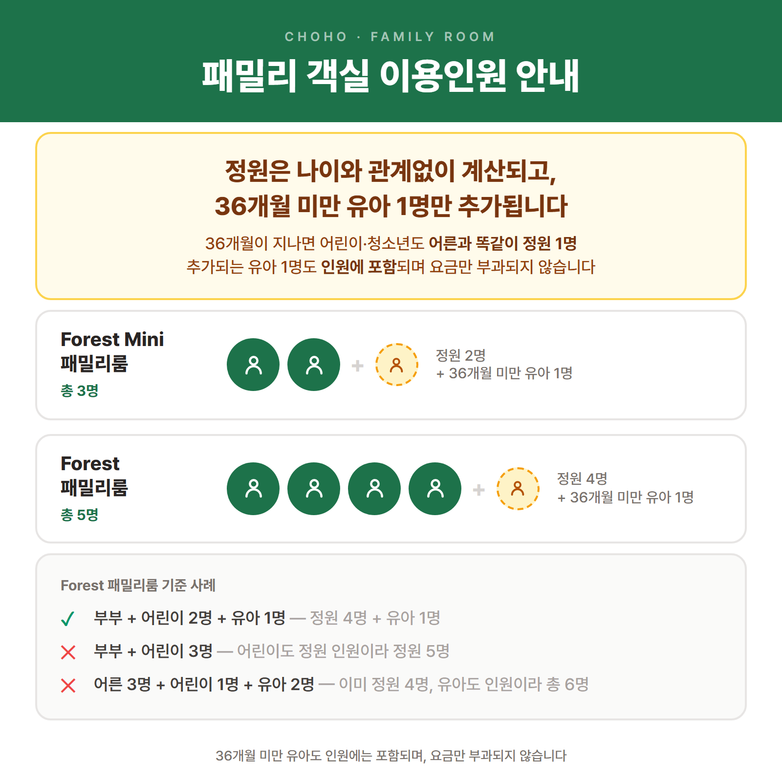 패밀리 객실 이용인원 안내 1